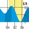 Von Geldern Cove tide chart for Monday, March 13, 2023