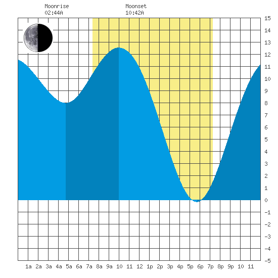 Von Geldern Cove tide chart for Tuesday, March 14, 2023