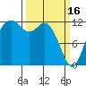 Von Geldern Cove tide chart for Thursday, March 16, 2023