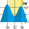 Von Geldern Cove tide chart for Monday, March 20, 2023