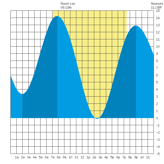 Von Geldern Cove tide chart for Friday, March 24, 2023