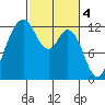 Von Geldern Cove tide chart for Saturday, March 4, 2023