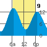Von Geldern Cove tide chart for Thursday, March 9, 2023