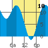 Von Geldern Cove tide chart for Monday, April 10, 2023