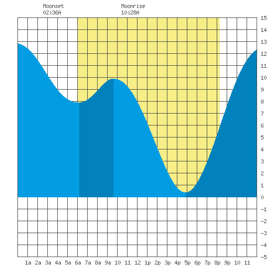 Von Geldern Cove tide chart for Wednesday, April 26, 2023