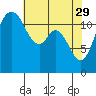Von Geldern Cove tide chart for Saturday, April 29, 2023