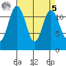 Von Geldern Cove tide chart for Wednesday, April 5, 2023