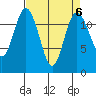 Von Geldern Cove tide chart for Thursday, April 6, 2023