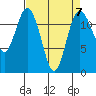 Von Geldern Cove tide chart for Friday, April 7, 2023