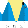 Von Geldern Cove tide chart for Saturday, April 8, 2023