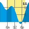 Von Geldern Cove tide chart for Thursday, May 11, 2023