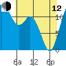 Von Geldern Cove tide chart for Friday, May 12, 2023