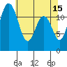 Von Geldern Cove tide chart for Monday, May 15, 2023