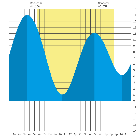 Von Geldern Cove tide chart for Tuesday, May 16, 2023