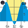 Von Geldern Cove tide chart for Friday, May 19, 2023