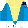 Von Geldern Cove tide chart for Saturday, May 20, 2023