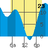 Von Geldern Cove tide chart for Tuesday, May 23, 2023