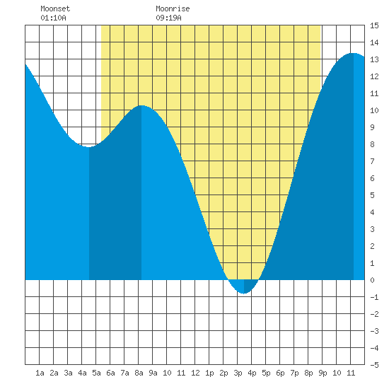 Von Geldern Cove tide chart for Wednesday, May 24, 2023