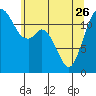 Von Geldern Cove tide chart for Friday, May 26, 2023