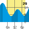 Von Geldern Cove tide chart for Monday, May 29, 2023