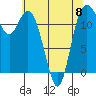Von Geldern Cove tide chart for Monday, May 8, 2023