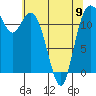 Von Geldern Cove tide chart for Tuesday, May 9, 2023