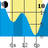 Von Geldern Cove tide chart for Saturday, June 10, 2023