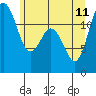 Von Geldern Cove tide chart for Sunday, June 11, 2023