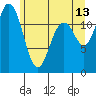 Von Geldern Cove tide chart for Tuesday, June 13, 2023