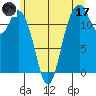 Von Geldern Cove tide chart for Saturday, June 17, 2023