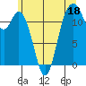 Von Geldern Cove tide chart for Sunday, June 18, 2023