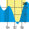 Von Geldern Cove tide chart for Wednesday, June 21, 2023