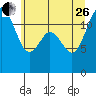 Von Geldern Cove tide chart for Monday, June 26, 2023
