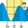 Von Geldern Cove tide chart for Thursday, June 29, 2023