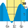 Von Geldern Cove tide chart for Friday, June 30, 2023