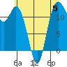 Von Geldern Cove tide chart for Monday, June 5, 2023