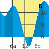 Von Geldern Cove tide chart for Tuesday, June 6, 2023
