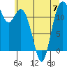 Von Geldern Cove tide chart for Wednesday, June 7, 2023