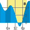 Von Geldern Cove tide chart for Thursday, June 8, 2023