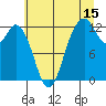 Von Geldern Cove tide chart for Saturday, July 15, 2023
