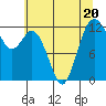 Von Geldern Cove tide chart for Thursday, July 20, 2023