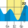 Von Geldern Cove tide chart for Saturday, July 22, 2023