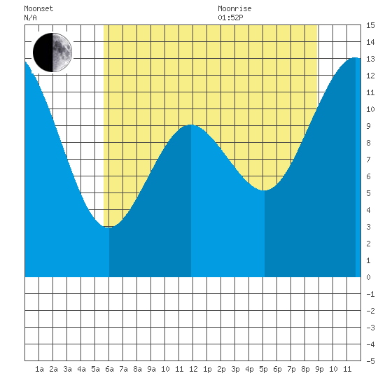 Von Geldern Cove tide chart for Tuesday, July 25, 2023