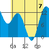 Von Geldern Cove tide chart for Friday, July 7, 2023