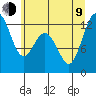 Von Geldern Cove tide chart for Sunday, July 9, 2023