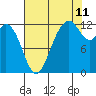 Von Geldern Cove tide chart for Friday, August 11, 2023