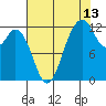 Von Geldern Cove tide chart for Sunday, August 13, 2023