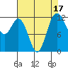 Von Geldern Cove tide chart for Thursday, August 17, 2023