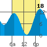 Von Geldern Cove tide chart for Friday, August 18, 2023