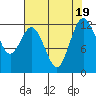Von Geldern Cove tide chart for Saturday, August 19, 2023